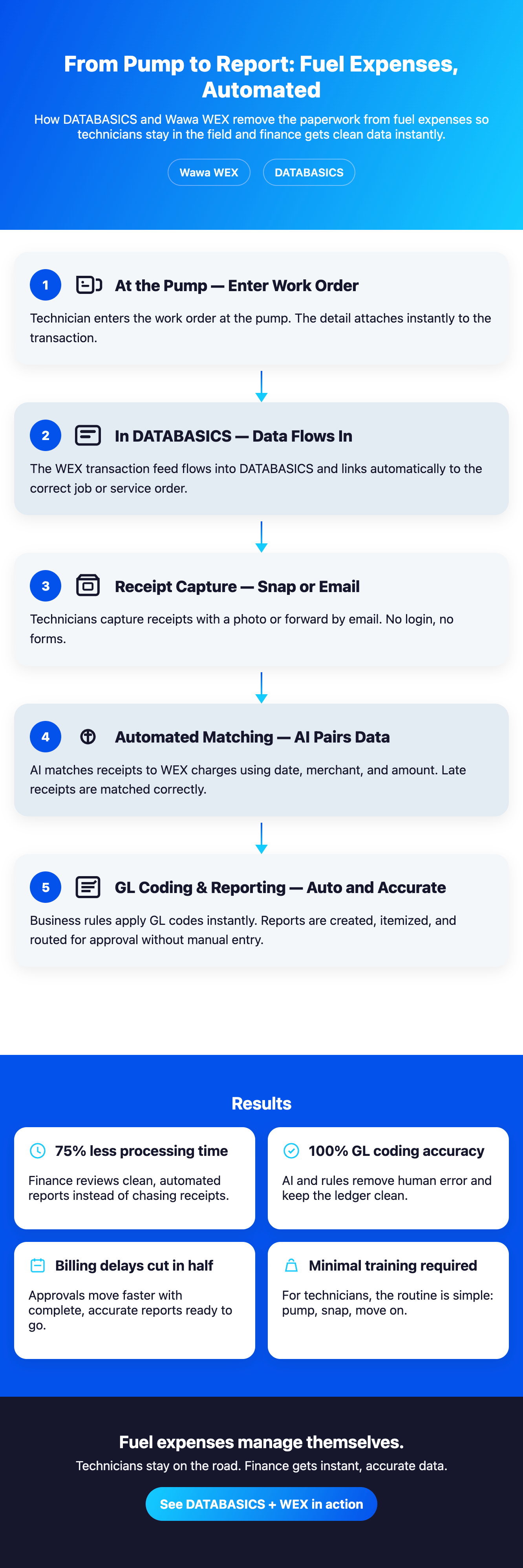 DATABASICS • From Pump to Report_ Fuel Expenses, Automated - []-1