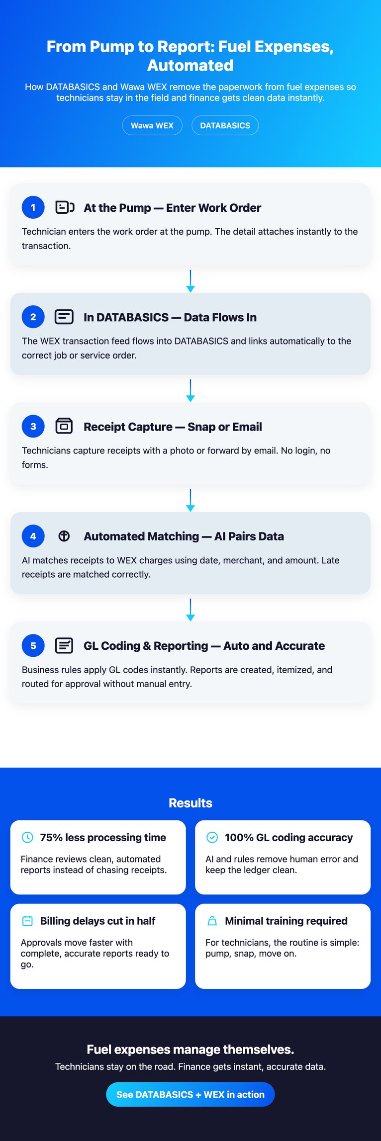 DATABASICS • From Pump to Report_ Fuel Expenses, Automated - []