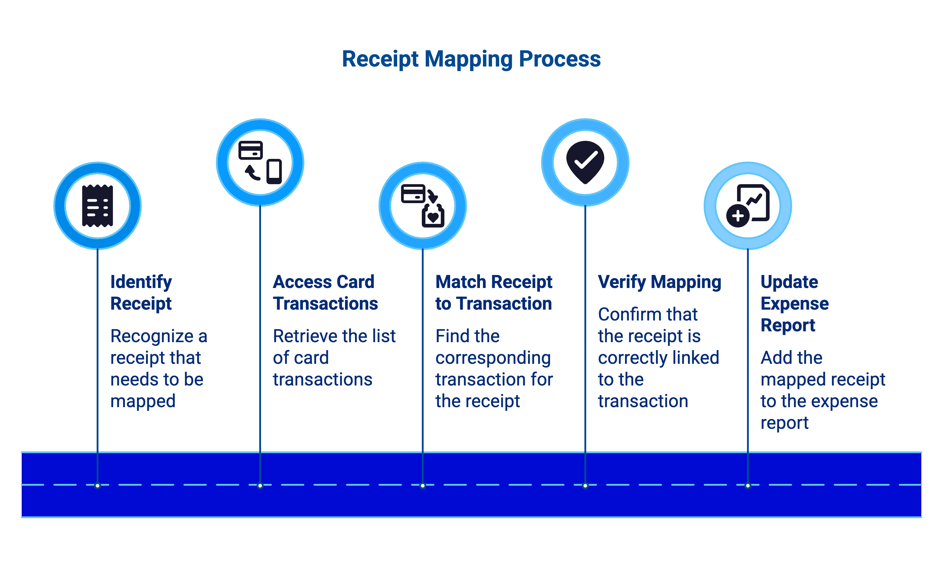 Fraud Detection in the Expense Lifecycle - visual selection (10)