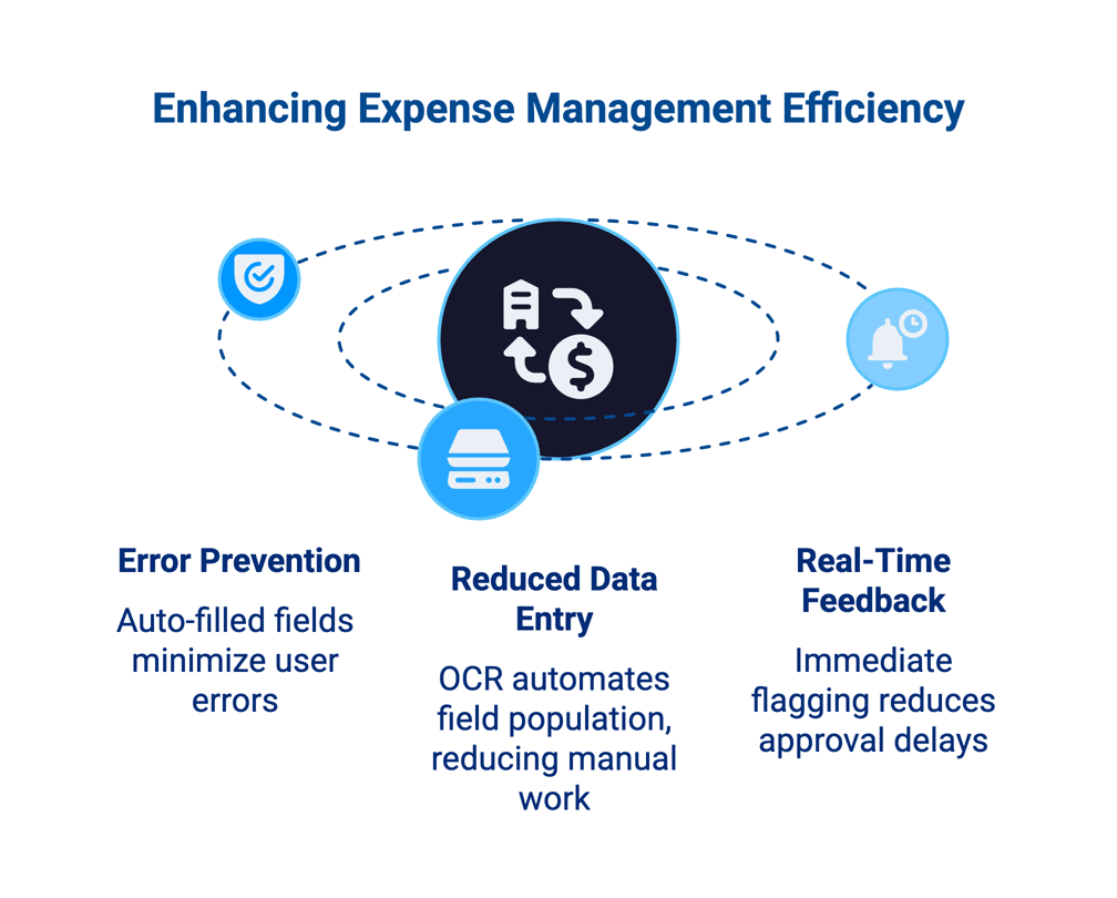 Expense Receipt Fraud Detection Guide for Businesses