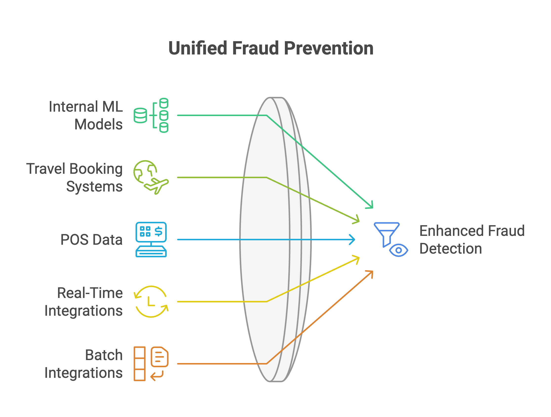 Fraud Detection in the Expense Lifecycle - visual selection (3)