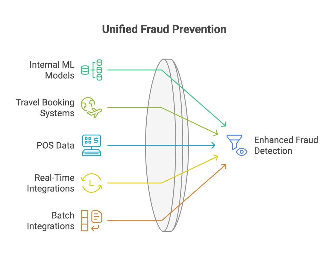 Expense Receipt Fraud Detection Guide for Businesses