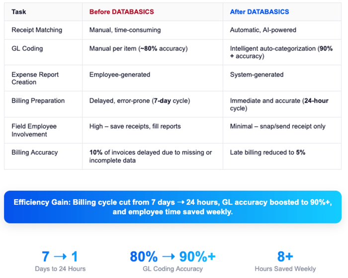 MEC general contractors case study