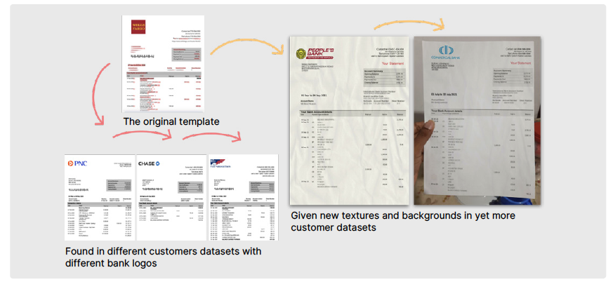 resistant.ai process