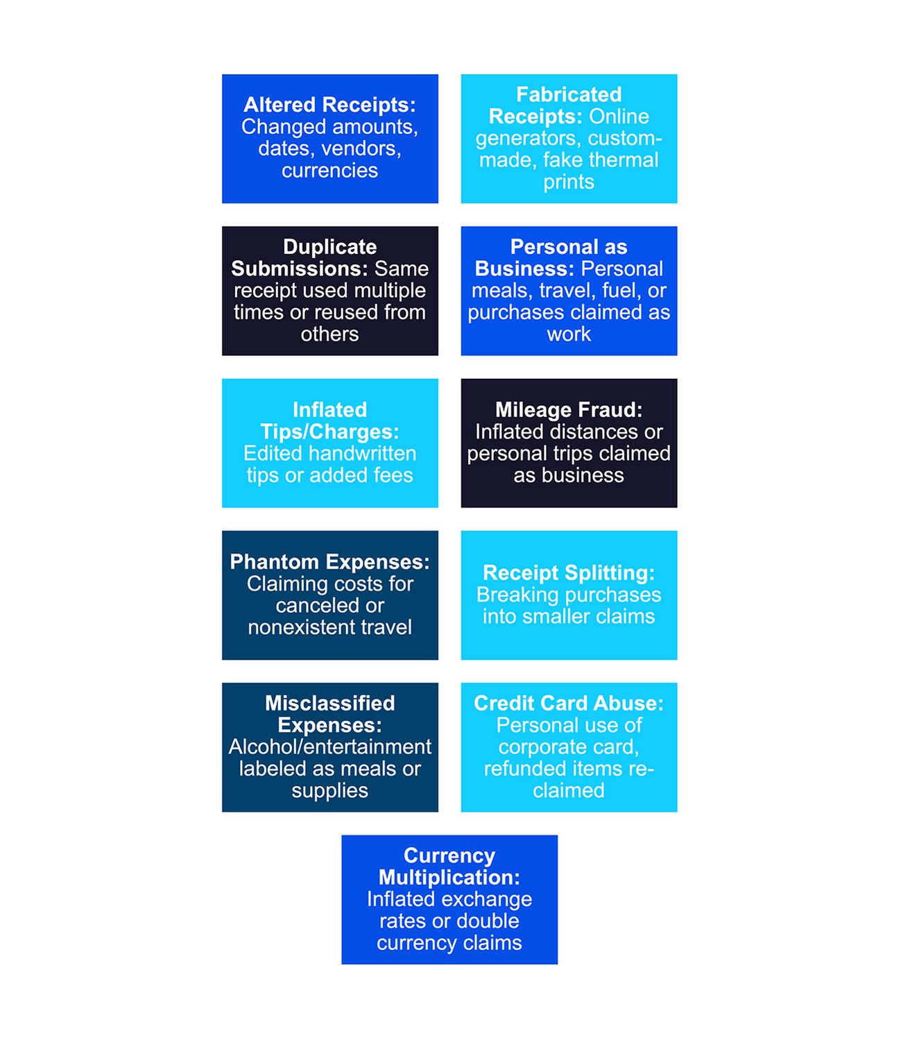 Understanding Expenses Graphic 1300X