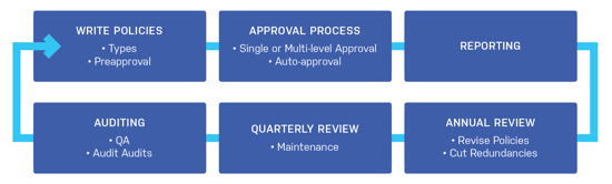 expense report auditing process.png