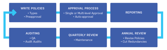 expense report auditing process.png