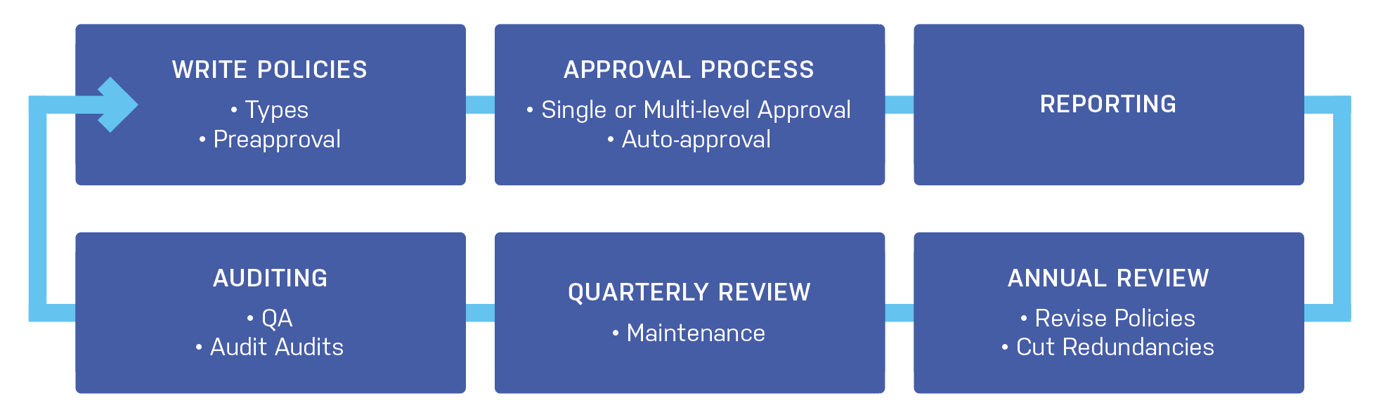 expense report auditing process.png