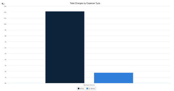 graph used as an online expense report